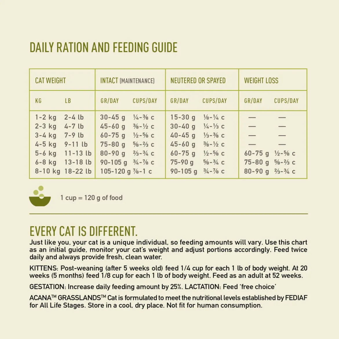 Acana Regionals Grasslands Cat