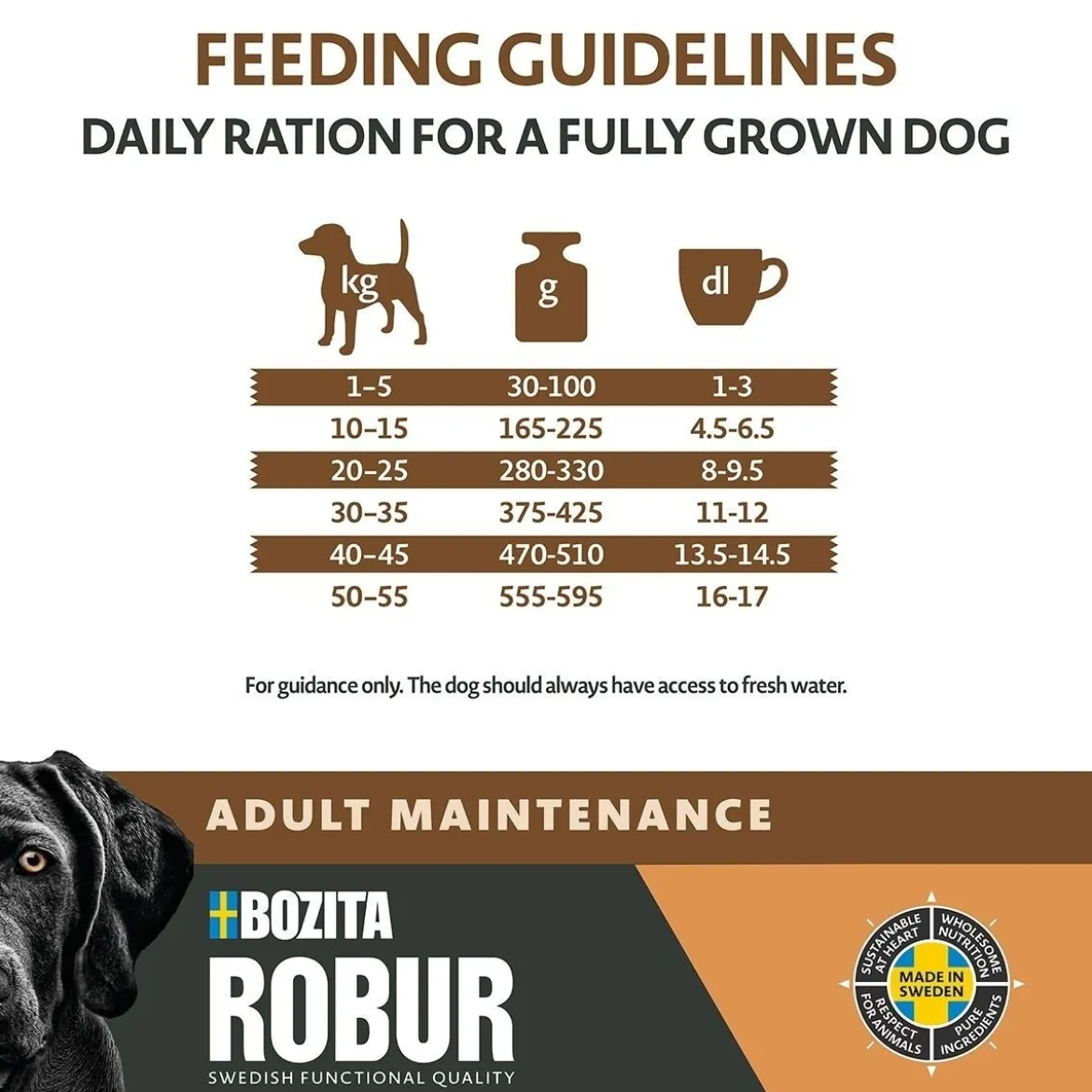 Bozita Robur Adult Maintenance