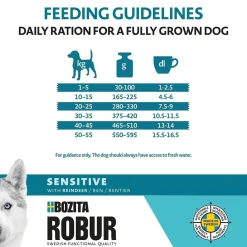 Bozita Robur Adult Sensitive Reindeer