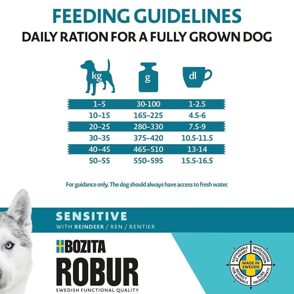 Bozita Robur Adult Sensitive Reindeer
