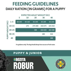 Bozita Robur Puppy & Junior XL 12kg