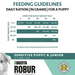 Bozita Robur Sensitive Grain Free Puppy 2x12 kg