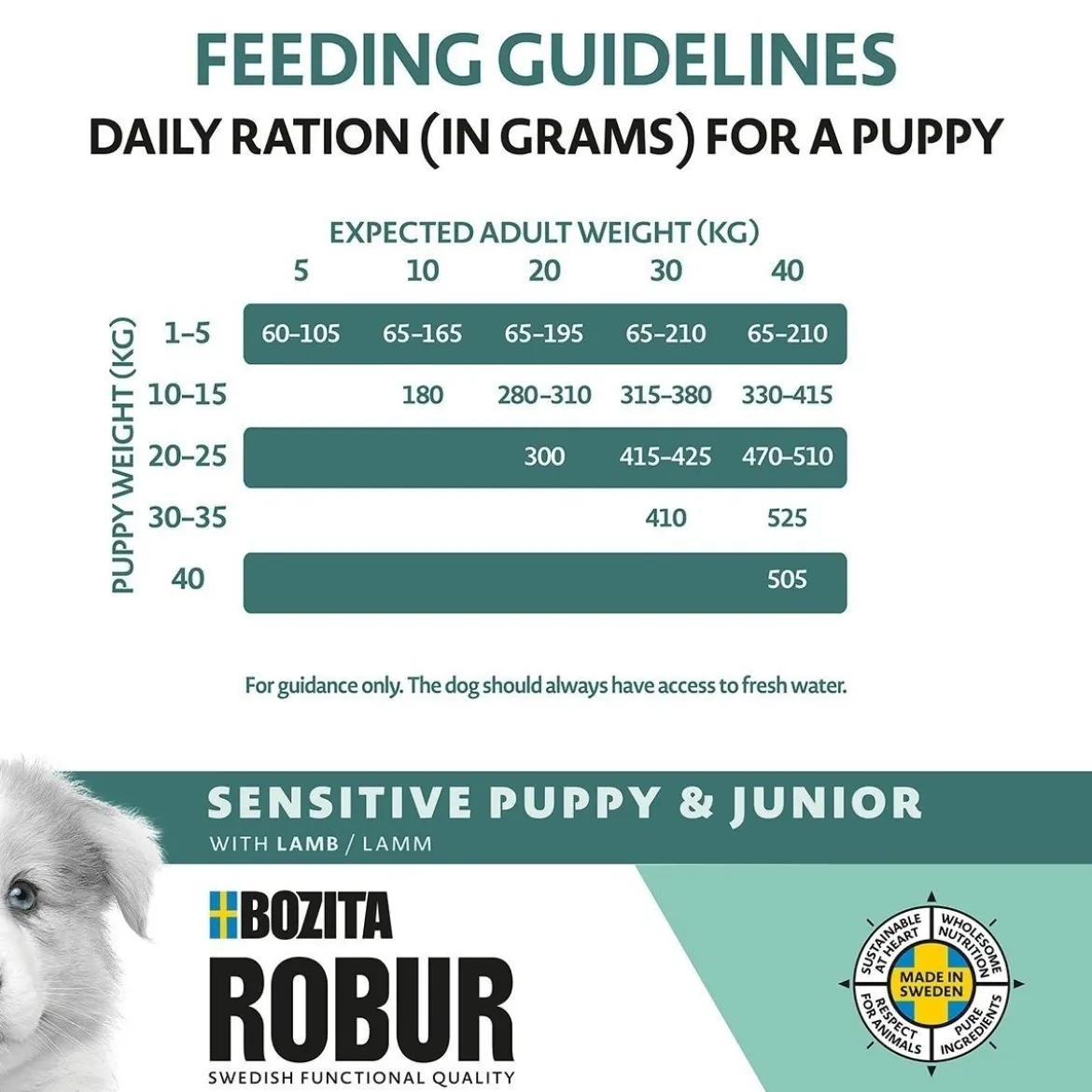 Bozita Robur Sensitive Grain Free Puppy 2x12 kg