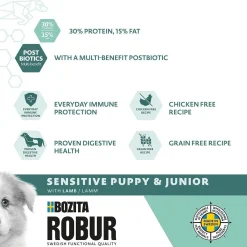 Bozita Robur Sensitive Grain Free Puppy 2x12 kg
