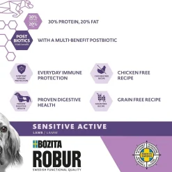 Bozita Robur Sensitive Grain Free Active