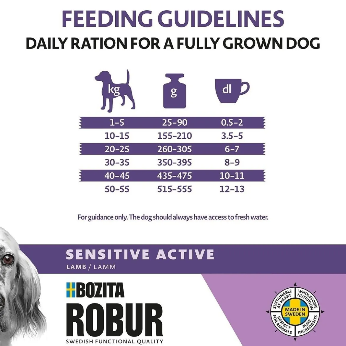 Bozita Robur Sensitive Grain Free Active
