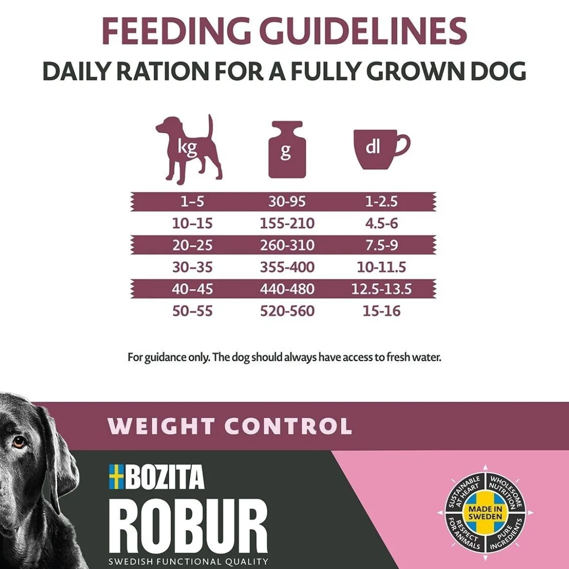 Bozita Robur Weight Control 12kg