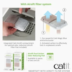 Catit AiRSiFT Dual Action vaihtosuodatin
