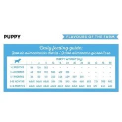 Harper and Bone Dog Puppy Flavours Farm