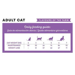Harper & Bone Cat Adult Flavours Farm