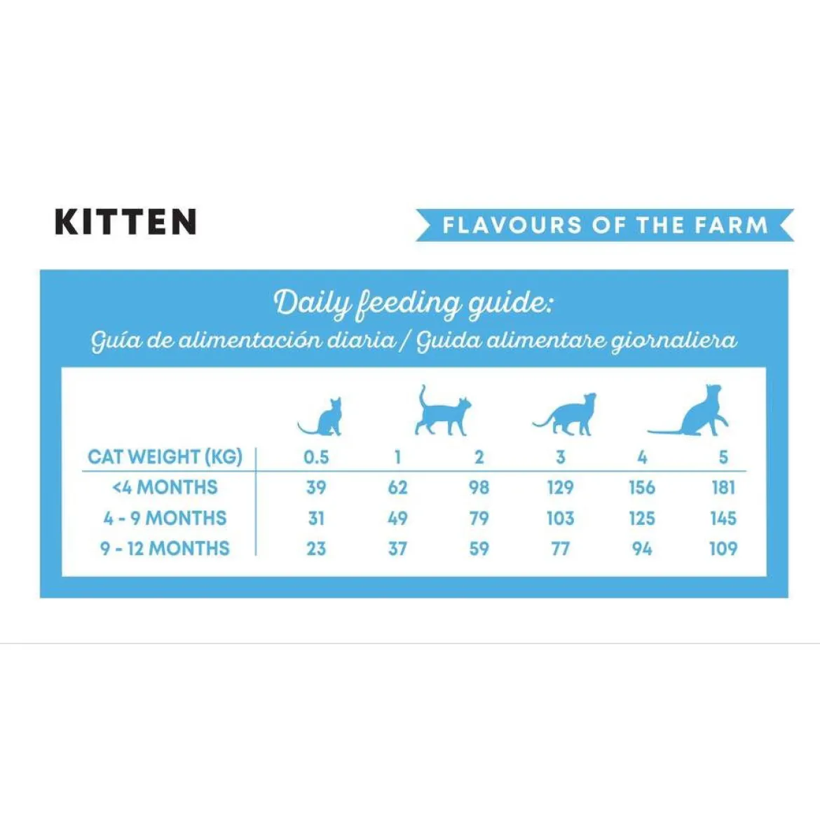 Harper & Bone Cat Kitten Flavours Farm