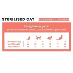 Harper & Bone Cat Sterilised Flavours Farm