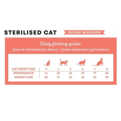 Harper & Bone Cat Sterilised Ocean Wonders