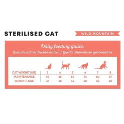 Harper & Bone Cat Sterilised Wild Mountain