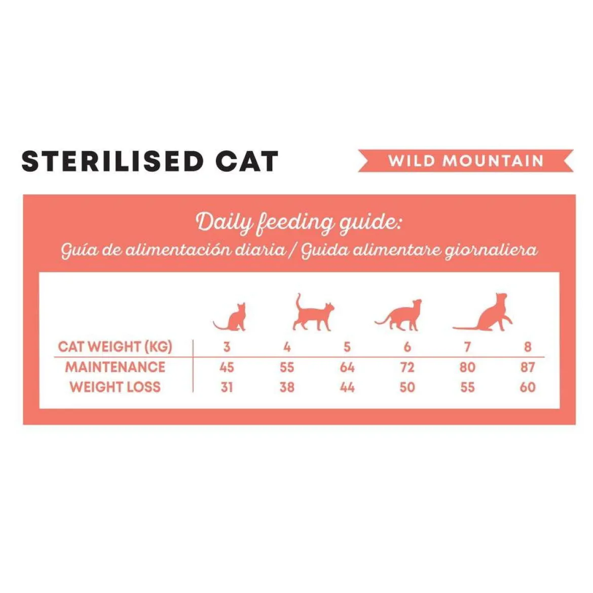 Harper & Bone Cat Sterilised Wild Mountain