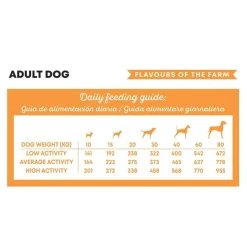 Harper & Bone Dog Adult Medium/Large Flavours Farm