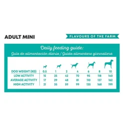 Harper & Bone Dog Adult Mini Flavours Farm