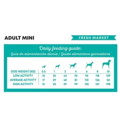 Harper & Bone Dog Adult Mini Fresh Market
