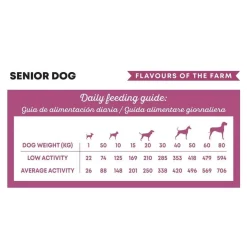Harper & Bone Dog Senior/Light Flavours Farm