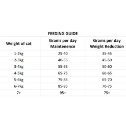 Nutrima Cat Digestion