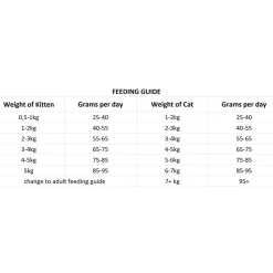 Nutrima Cat Kitten / Adult