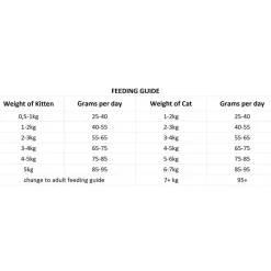 Nutrima Cat Kitten / Adult