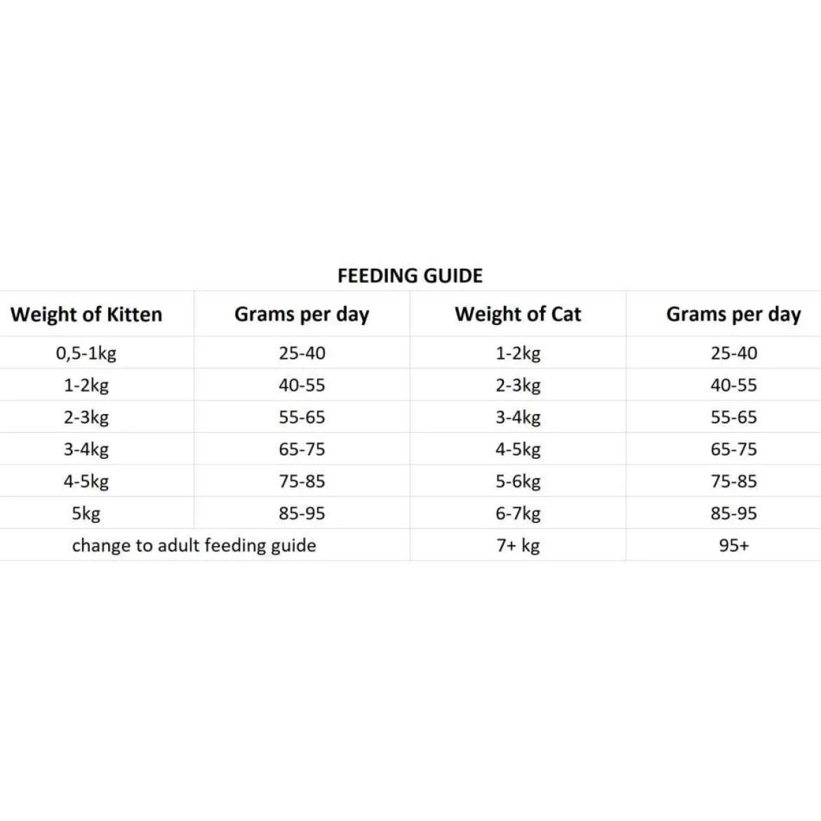 Nutrima Cat Kitten / Adult