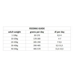 Nutrima Dog Adult
