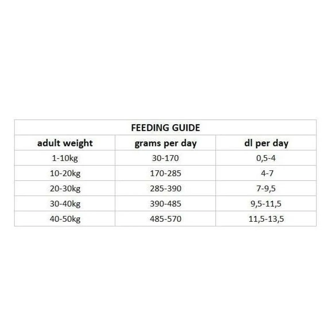 Nutrima Dog Adult
