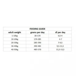 Nutrima Dog Adult