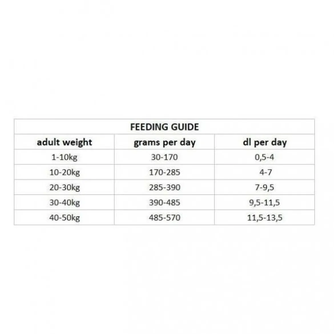 Nutrima Dog Adult