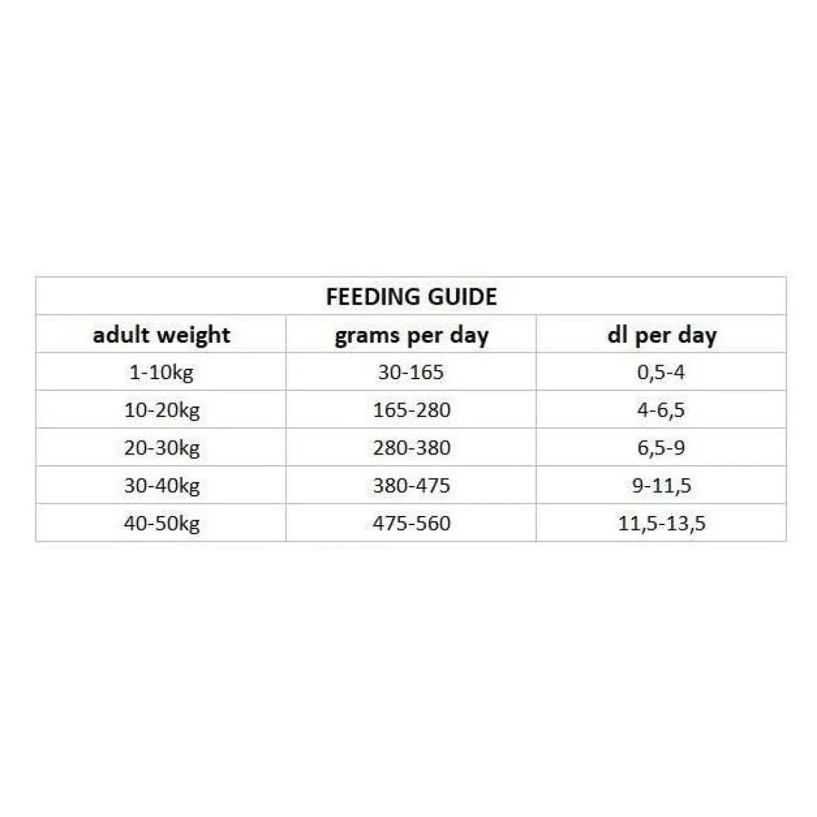Nutrima Dog Adult Dental