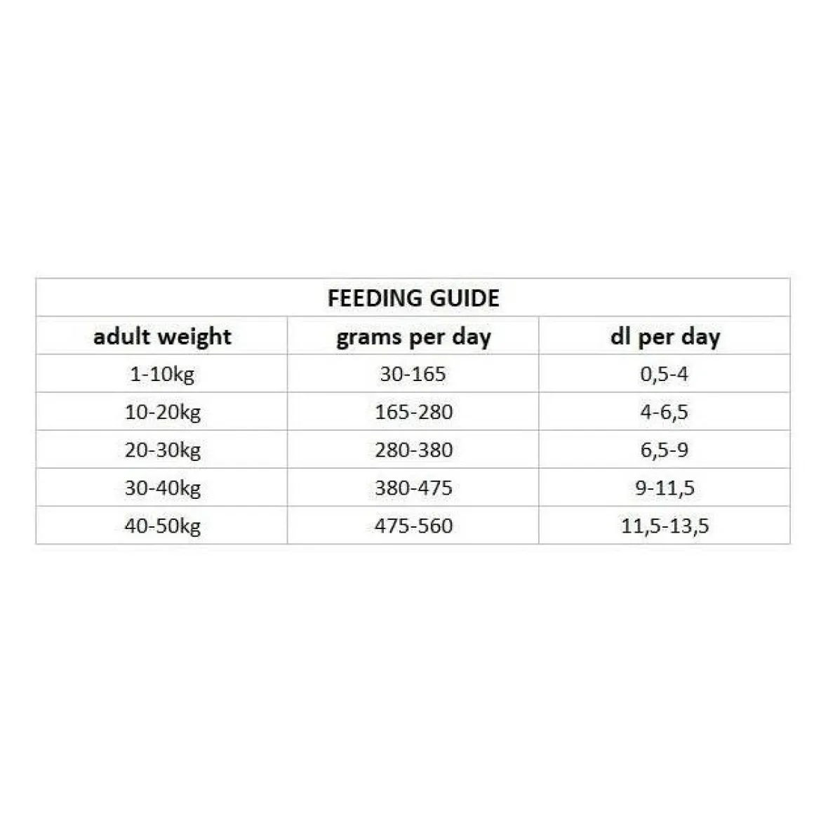 Nutrima Dog Adult Dental