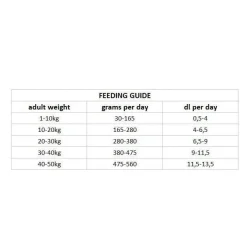 Nutrima Dog Adult Digestion