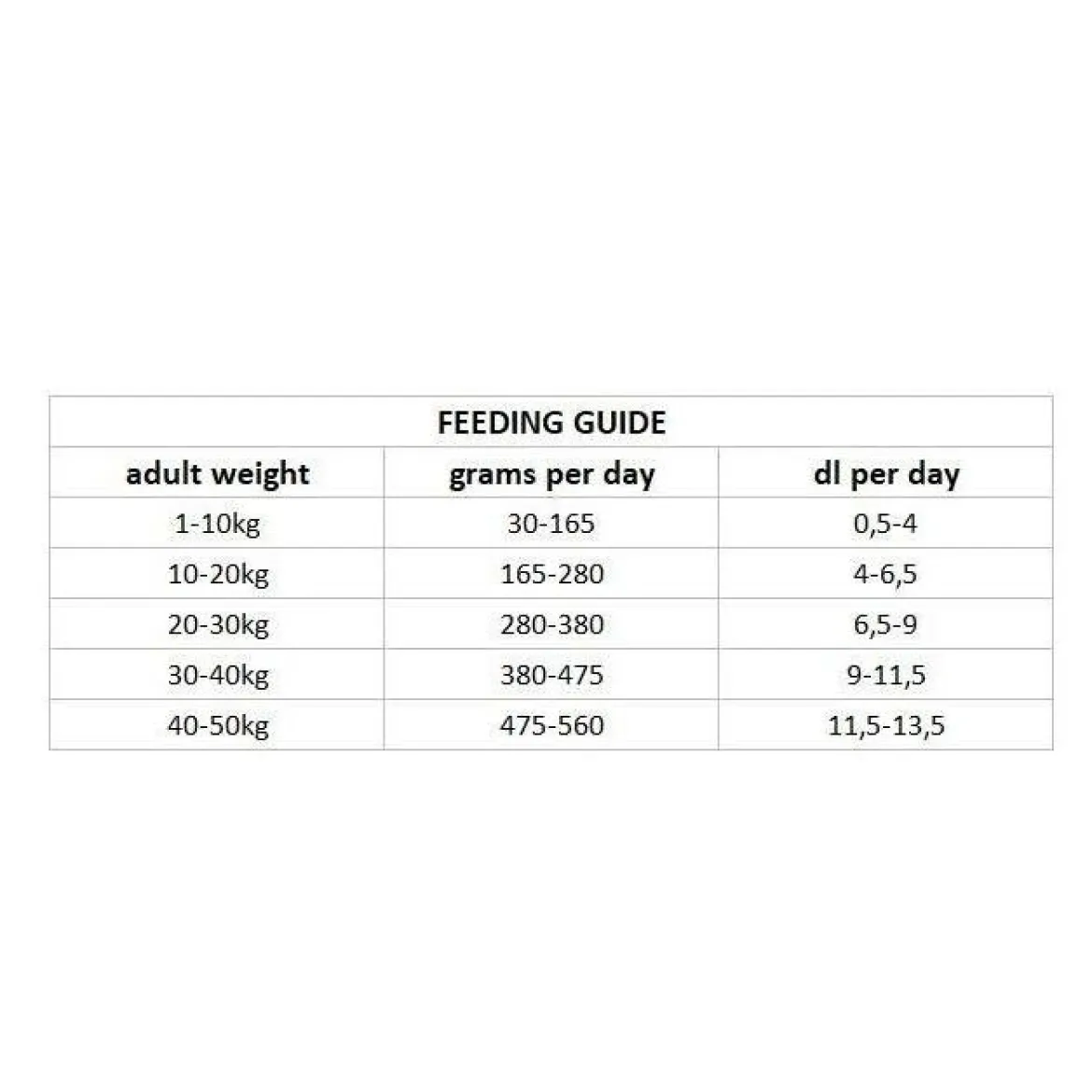 Nutrima Dog Adult Digestion