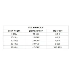 Nutrima Dog Adult Digestion