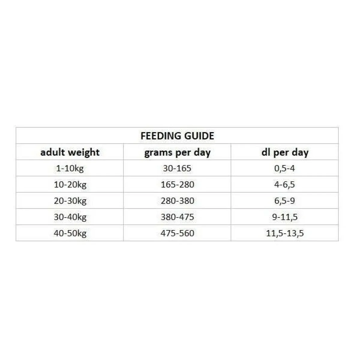 Nutrima Dog Adult Digestion