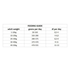 Nutrima Dog Adult Hypoallergenic