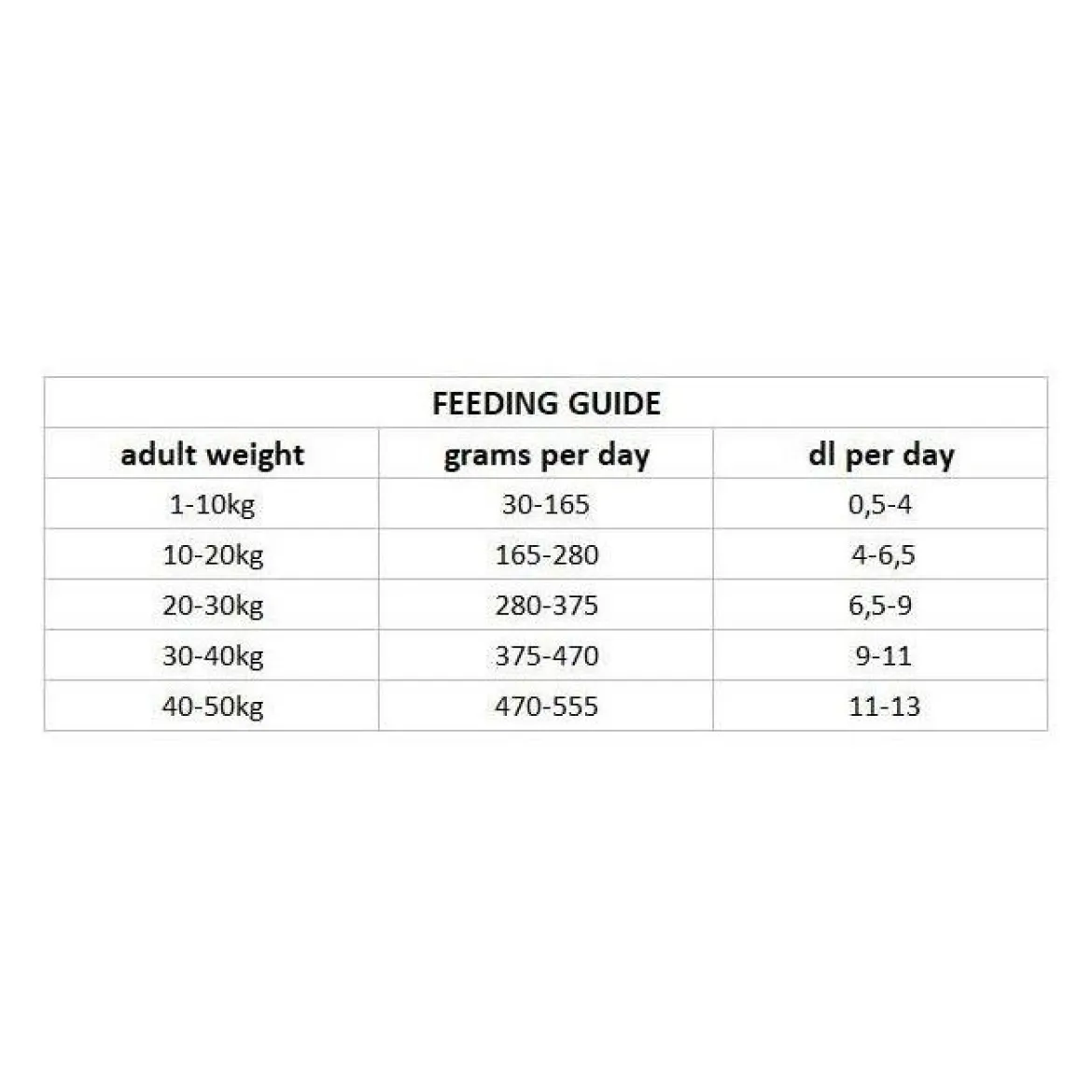 Nutrima Dog Adult Hypoallergenic