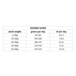 Nutrima Dog Adult Hypoallergenic
