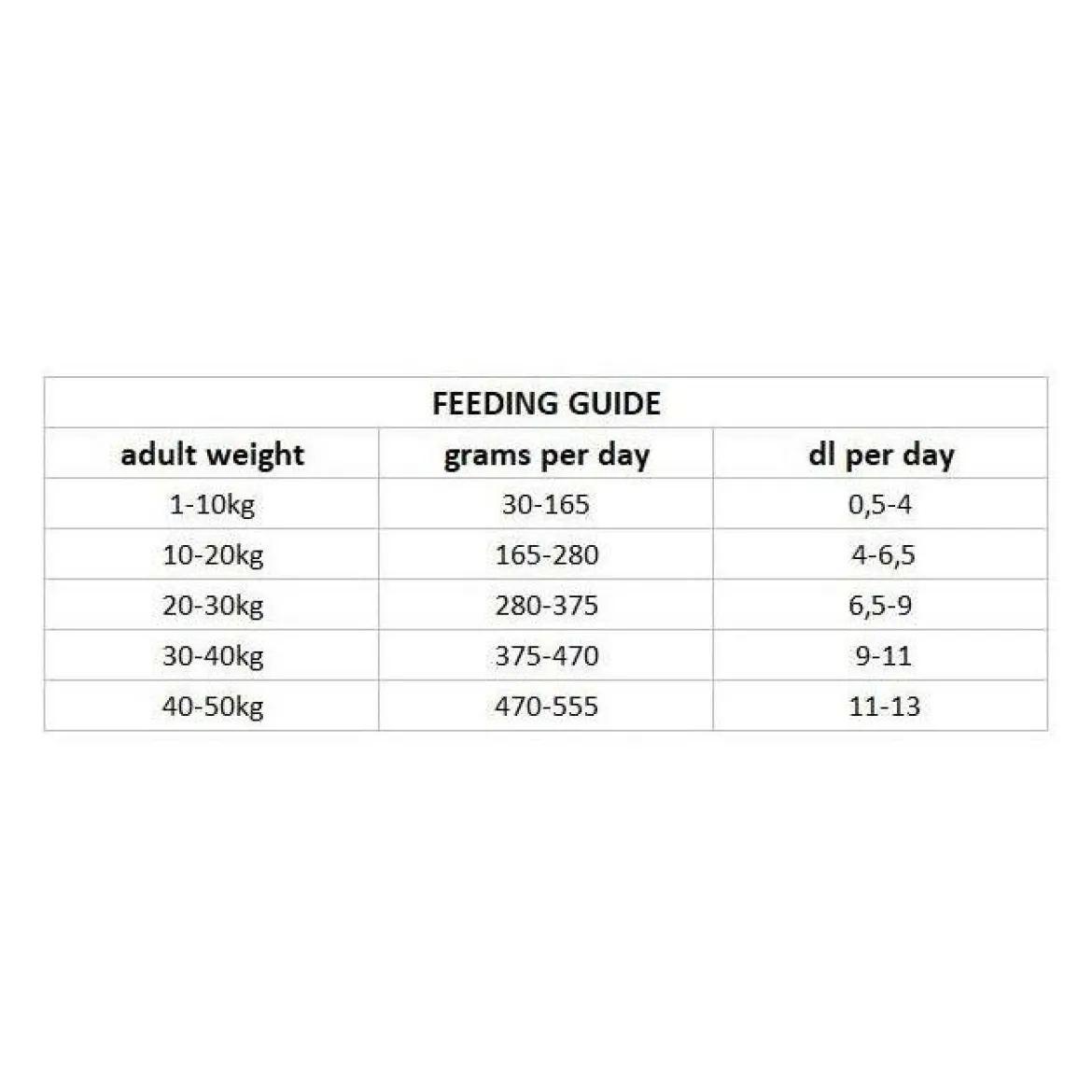Nutrima Dog Adult Hypoallergenic