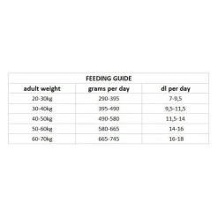 Nutrima Dog Adult Joint & Mobility