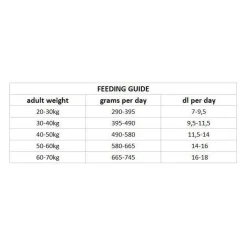 Nutrima Dog Adult Joint & Mobility