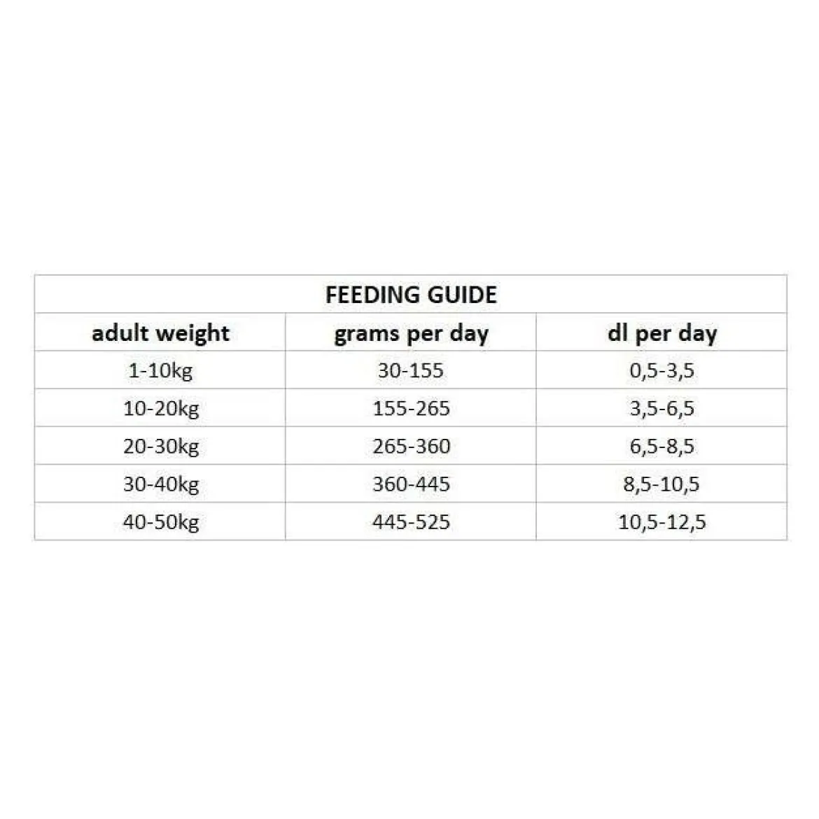 Nutrima Dog Adult Skin+