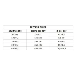 Nutrima Dog Adult Skin+