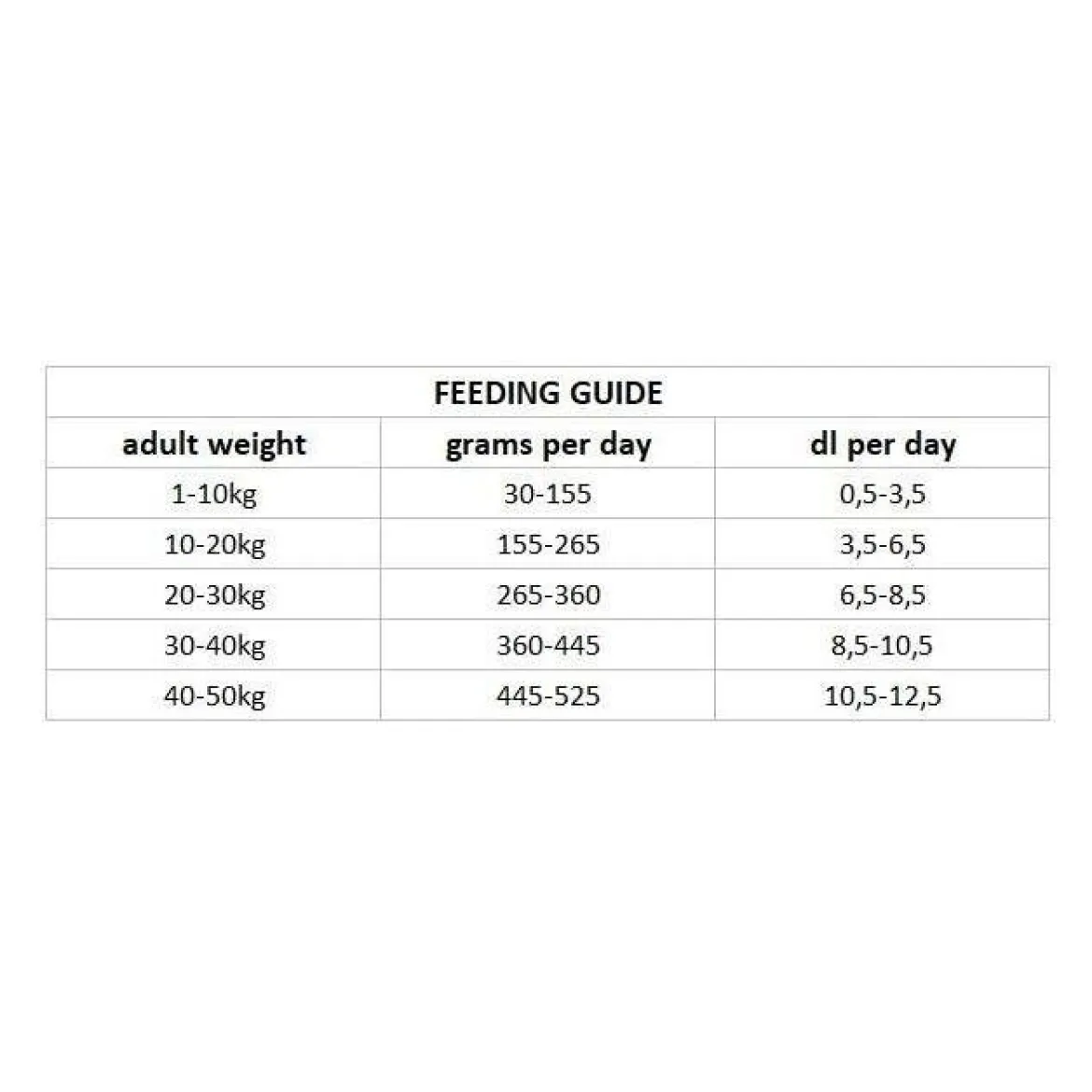 Nutrima Dog Adult Skin+