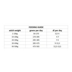 Nutrima Dog Adult Sport Intense