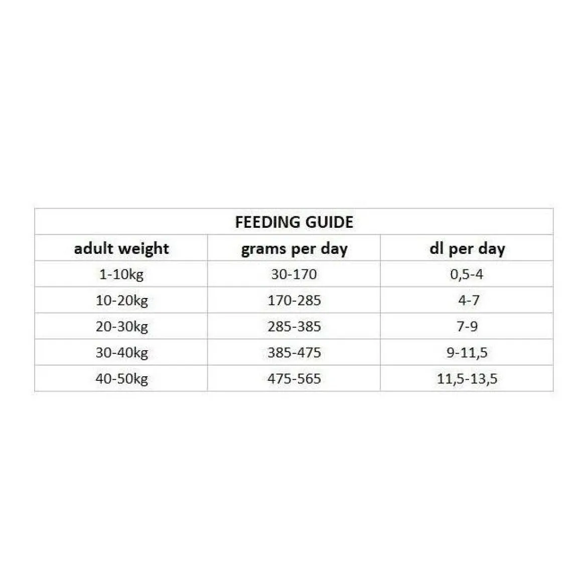 Nutrima Dog Adult Sport Intense