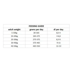 Nutrima Dog Adult Urinary