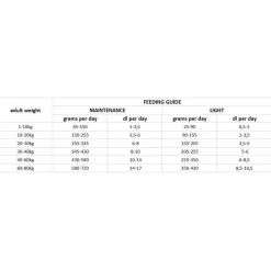 Nutrima Dog Adult Weight Balance